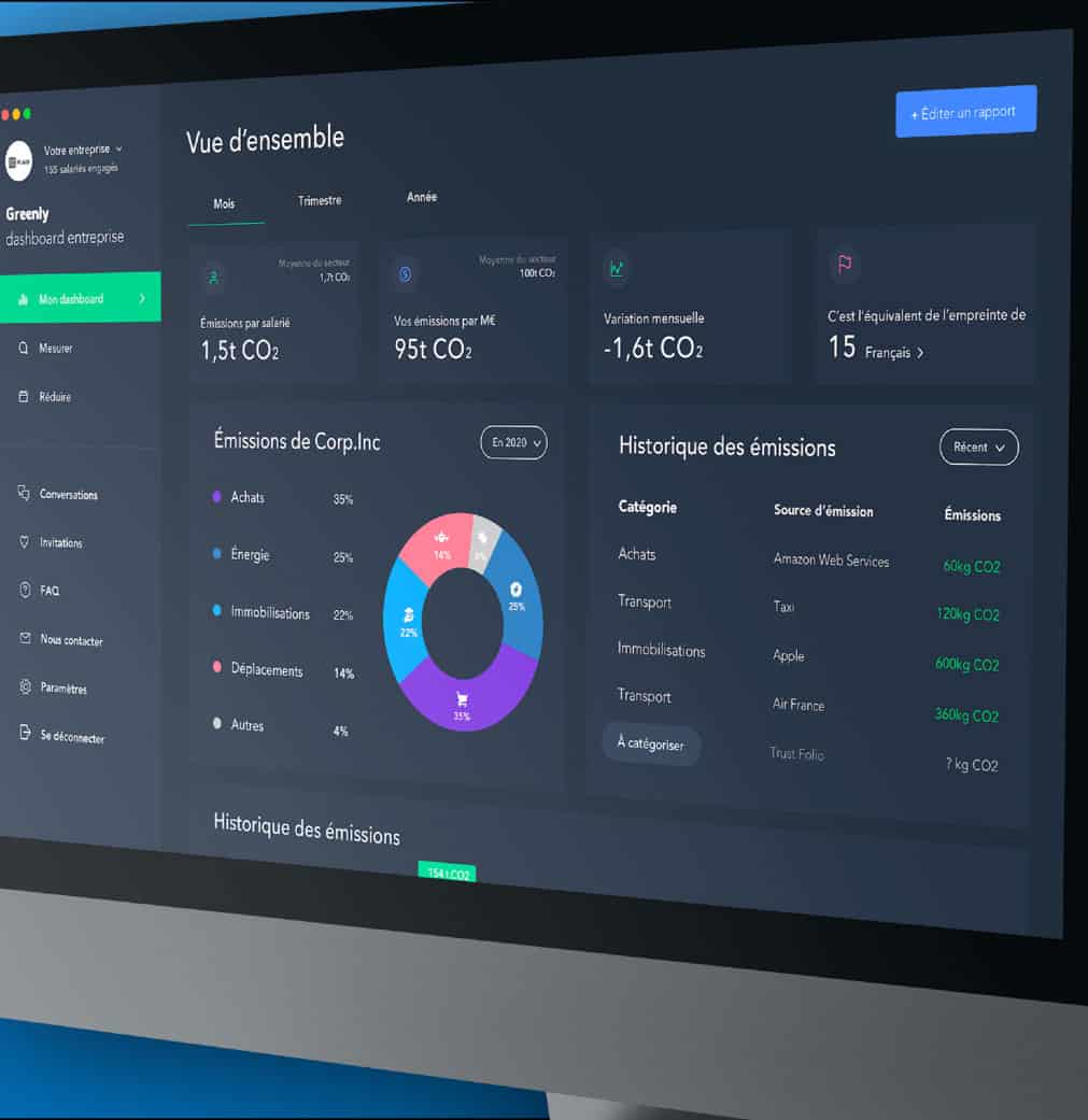 dashboard data